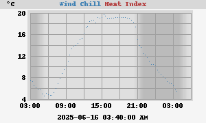 heatchill
