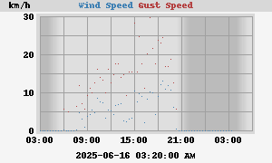 wind